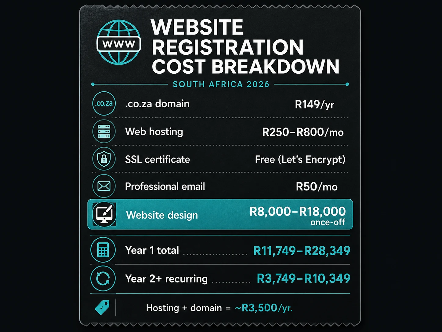 Domain and hosting cost breakdown for South African websites in 2026 showing annual fees